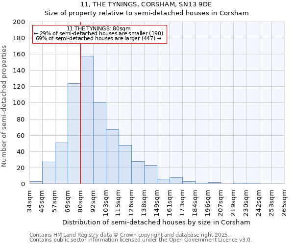 11, THE TYNINGS, CORSHAM, SN13 9DE: Size of property relative to detached houses in Corsham