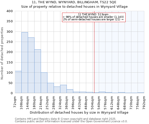 11, THE WYND, WYNYARD, BILLINGHAM, TS22 5QE: Size of property relative to detached houses in Wynyard Village