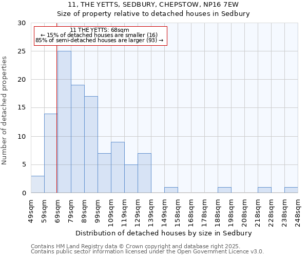 11, THE YETTS, SEDBURY, CHEPSTOW, NP16 7EW: Size of property relative to detached houses in Sedbury