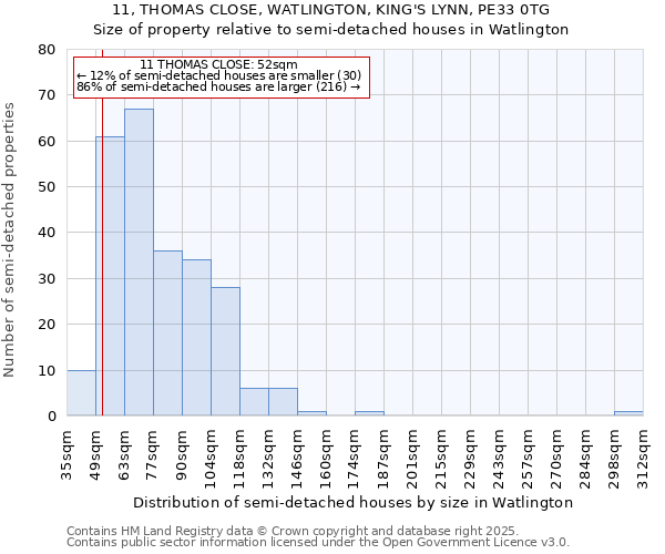 11, THOMAS CLOSE, WATLINGTON, KING'S LYNN, PE33 0TG: Size of property relative to detached houses in Watlington