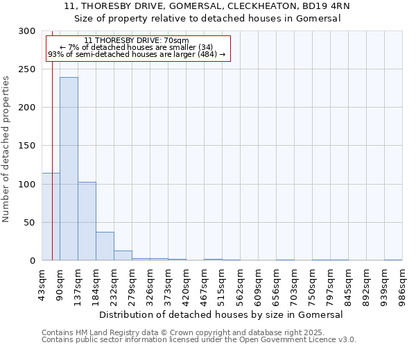 11, THORESBY DRIVE, GOMERSAL, CLECKHEATON, BD19 4RN: Size of property relative to detached houses in Gomersal