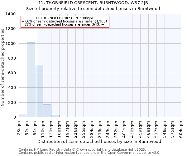 11, THORNFIELD CRESCENT, BURNTWOOD, WS7 2JB: Size of property relative to detached houses in Burntwood