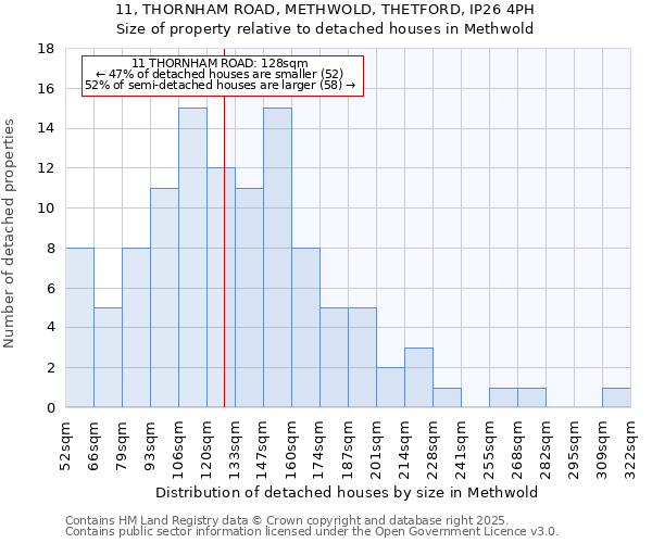 11, THORNHAM ROAD, METHWOLD, THETFORD, IP26 4PH: Size of property relative to detached houses in Methwold