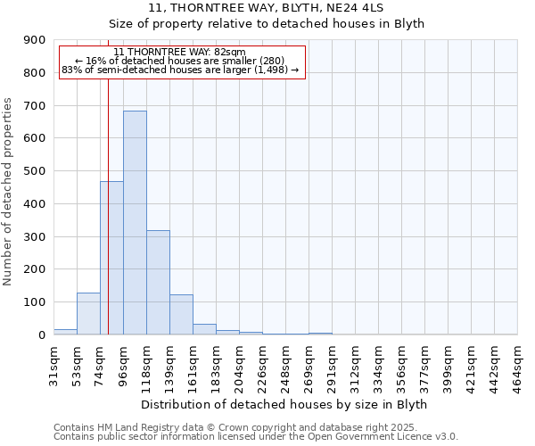 11, THORNTREE WAY, BLYTH, NE24 4LS: Size of property relative to detached houses in Blyth