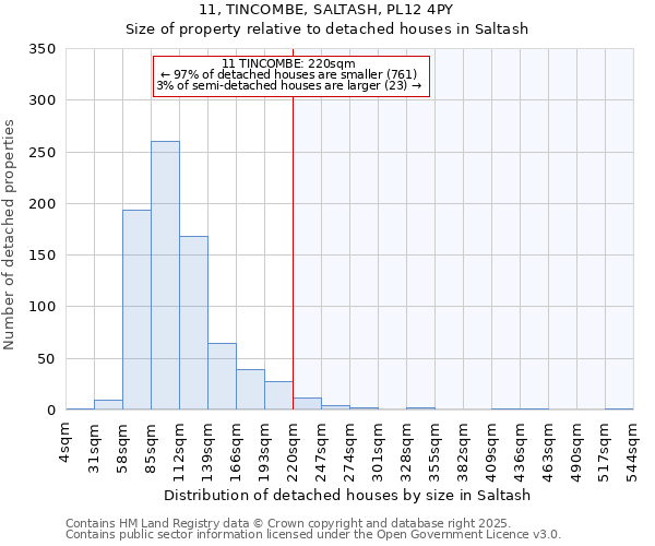 11, TINCOMBE, SALTASH, PL12 4PY: Size of property relative to detached houses in Saltash