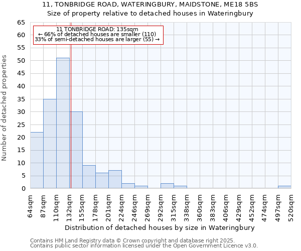 11, TONBRIDGE ROAD, WATERINGBURY, MAIDSTONE, ME18 5BS: Size of property relative to detached houses in Wateringbury