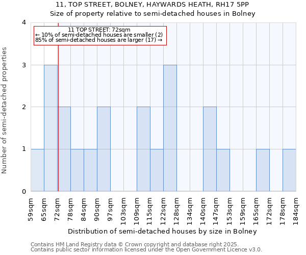 11, TOP STREET, BOLNEY, HAYWARDS HEATH, RH17 5PP: Size of property relative to detached houses in Bolney