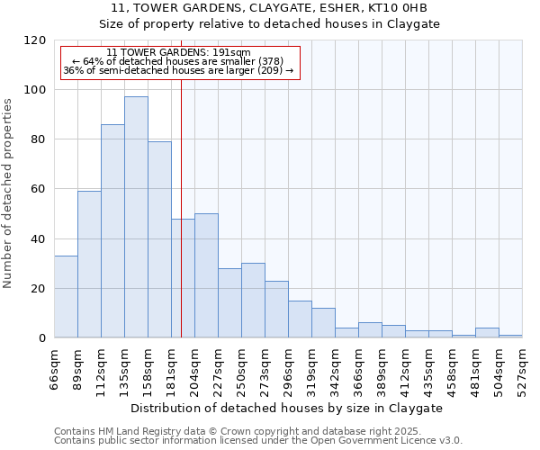 11, TOWER GARDENS, CLAYGATE, ESHER, KT10 0HB: Size of property relative to detached houses in Claygate