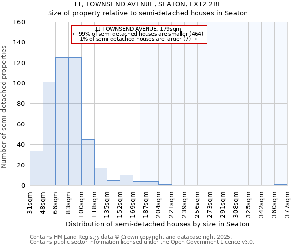 11, TOWNSEND AVENUE, SEATON, EX12 2BE: Size of property relative to detached houses in Seaton