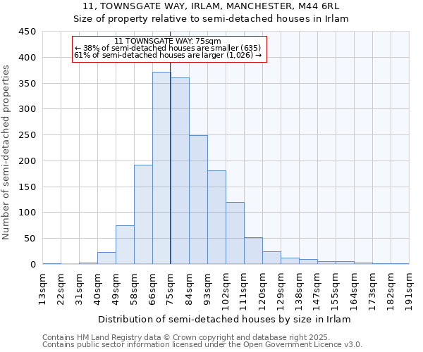 11, TOWNSGATE WAY, IRLAM, MANCHESTER, M44 6RL: Size of property relative to detached houses in Irlam