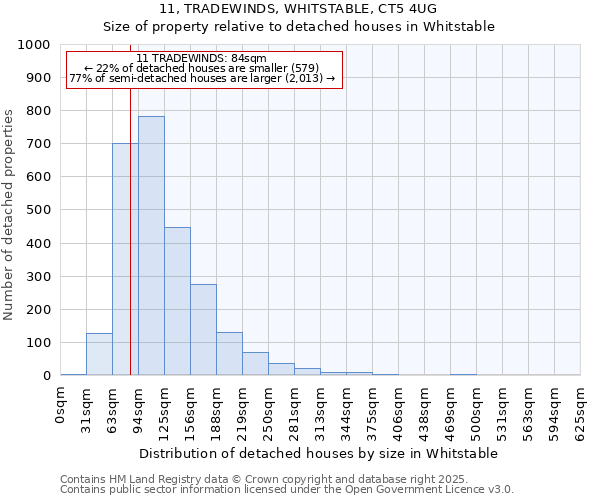 11, TRADEWINDS, WHITSTABLE, CT5 4UG: Size of property relative to detached houses in Whitstable