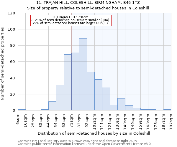 11, TRAJAN HILL, COLESHILL, BIRMINGHAM, B46 1TZ: Size of property relative to detached houses in Coleshill