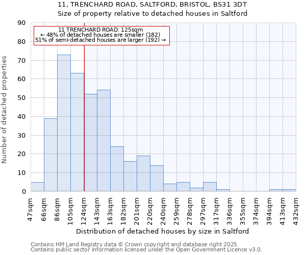 11, TRENCHARD ROAD, SALTFORD, BRISTOL, BS31 3DT: Size of property relative to detached houses in Saltford