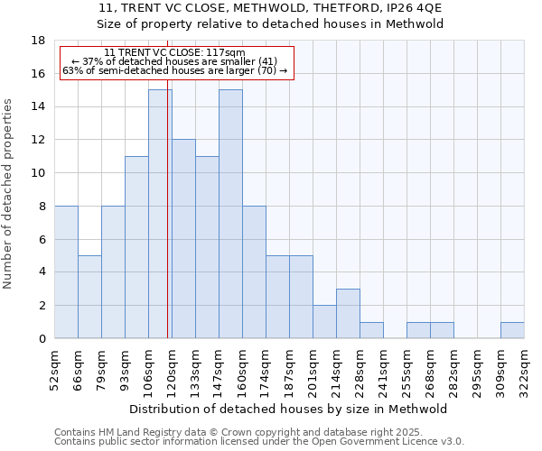 11, TRENT VC CLOSE, METHWOLD, THETFORD, IP26 4QE: Size of property relative to detached houses in Methwold