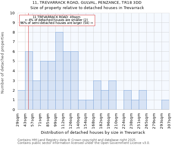 11, TREVARRACK ROAD, GULVAL, PENZANCE, TR18 3DD: Size of property relative to detached houses in Trevarrack