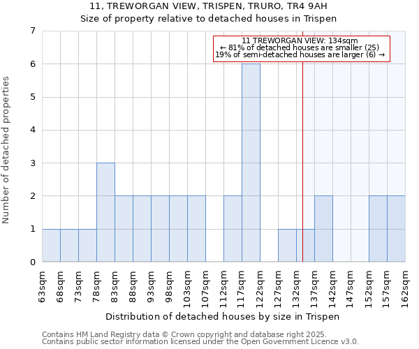 11, TREWORGAN VIEW, TRISPEN, TRURO, TR4 9AH: Size of property relative to detached houses in Trispen