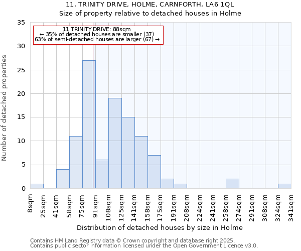 11, TRINITY DRIVE, HOLME, CARNFORTH, LA6 1QL: Size of property relative to detached houses in Holme