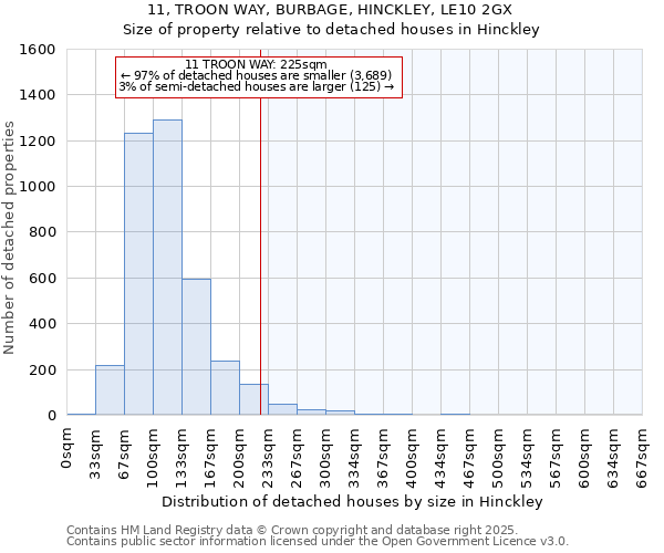 11, TROON WAY, BURBAGE, HINCKLEY, LE10 2GX: Size of property relative to detached houses in Hinckley