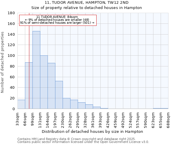 11, TUDOR AVENUE, HAMPTON, TW12 2ND: Size of property relative to detached houses in Hampton