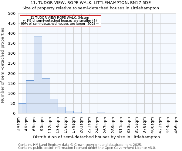 11, TUDOR VIEW, ROPE WALK, LITTLEHAMPTON, BN17 5DE: Size of property relative to detached houses in Littlehampton