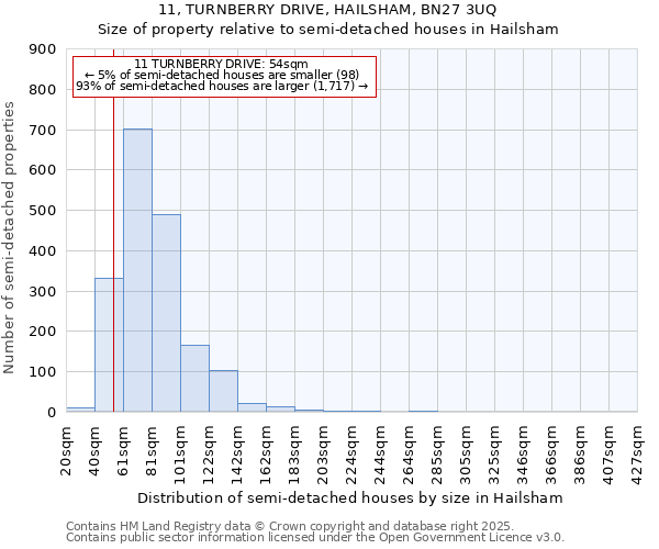 11, TURNBERRY DRIVE, HAILSHAM, BN27 3UQ: Size of property relative to detached houses in Hailsham