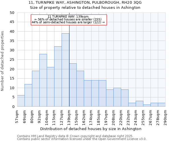 11, TURNPIKE WAY, ASHINGTON, PULBOROUGH, RH20 3QG: Size of property relative to detached houses in Ashington