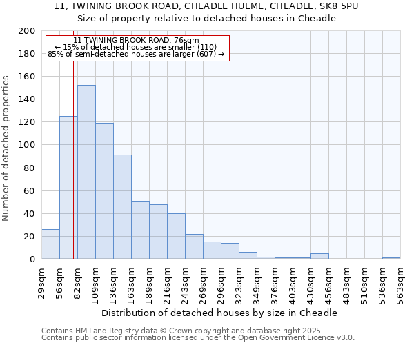 11, TWINING BROOK ROAD, CHEADLE HULME, CHEADLE, SK8 5PU: Size of property relative to detached houses in Cheadle