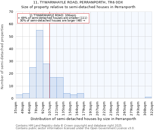 11, TYWARNHAYLE ROAD, PERRANPORTH, TR6 0DX: Size of property relative to detached houses in Perranporth