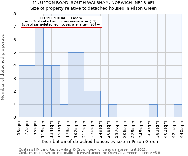 11, UPTON ROAD, SOUTH WALSHAM, NORWICH, NR13 6EL: Size of property relative to detached houses in Pilson Green