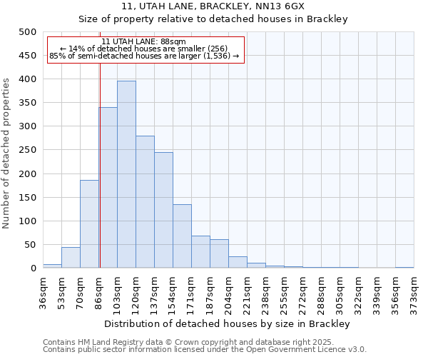 11, UTAH LANE, BRACKLEY, NN13 6GX: Size of property relative to detached houses in Brackley