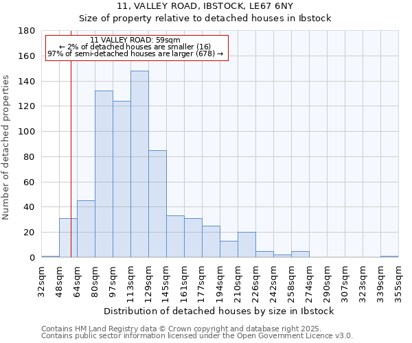 11, VALLEY ROAD, IBSTOCK, LE67 6NY: Size of property relative to detached houses in Ibstock