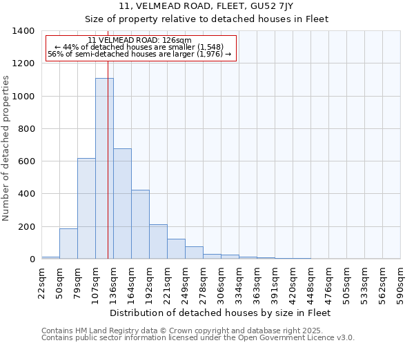 11, VELMEAD ROAD, FLEET, GU52 7JY: Size of property relative to detached houses in Fleet