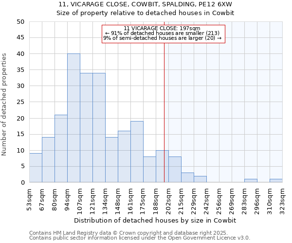 11, VICARAGE CLOSE, COWBIT, SPALDING, PE12 6XW: Size of property relative to detached houses in Cowbit