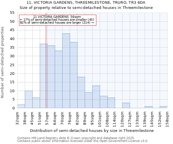 11, VICTORIA GARDENS, THREEMILESTONE, TRURO, TR3 6DA: Size of property relative to detached houses in Threemilestone