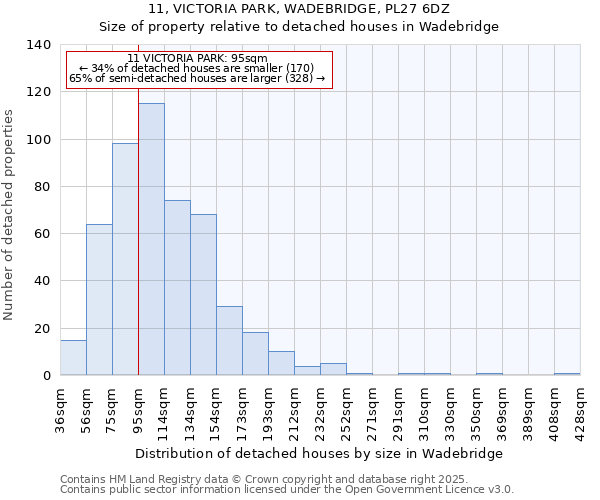 11, VICTORIA PARK, WADEBRIDGE, PL27 6DZ: Size of property relative to detached houses in Wadebridge