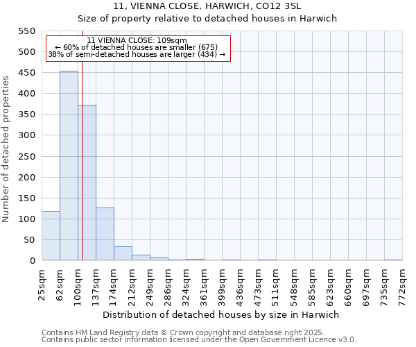 11, VIENNA CLOSE, HARWICH, CO12 3SL: Size of property relative to detached houses in Harwich