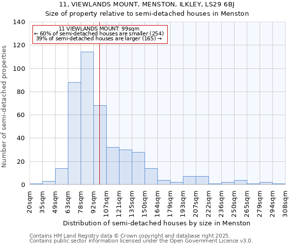 11, VIEWLANDS MOUNT, MENSTON, ILKLEY, LS29 6BJ: Size of property relative to detached houses in Menston