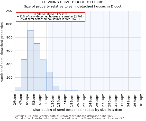 11, VIKING DRIVE, DIDCOT, OX11 9RD: Size of property relative to detached houses in Didcot