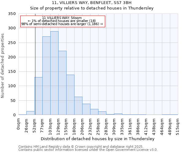 11, VILLIERS WAY, BENFLEET, SS7 3BH: Size of property relative to detached houses in Thundersley