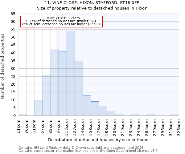 11, VINE CLOSE, HIXON, STAFFORD, ST18 0FE: Size of property relative to detached houses in Hixon