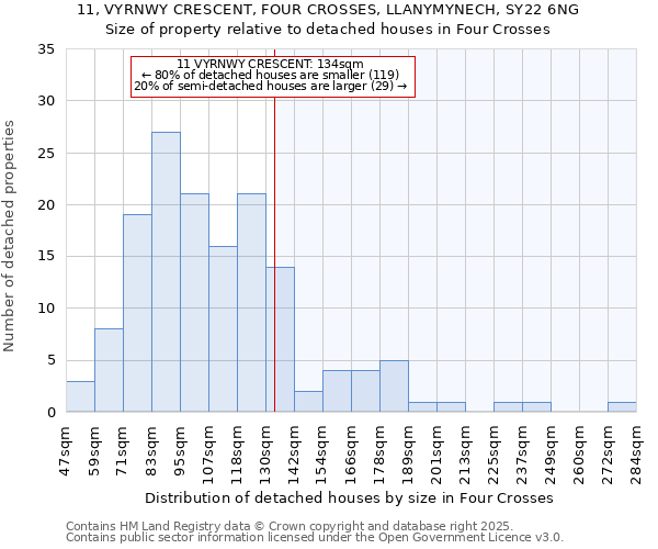 11, VYRNWY CRESCENT, FOUR CROSSES, LLANYMYNECH, SY22 6NG: Size of property relative to detached houses in Four Crosses