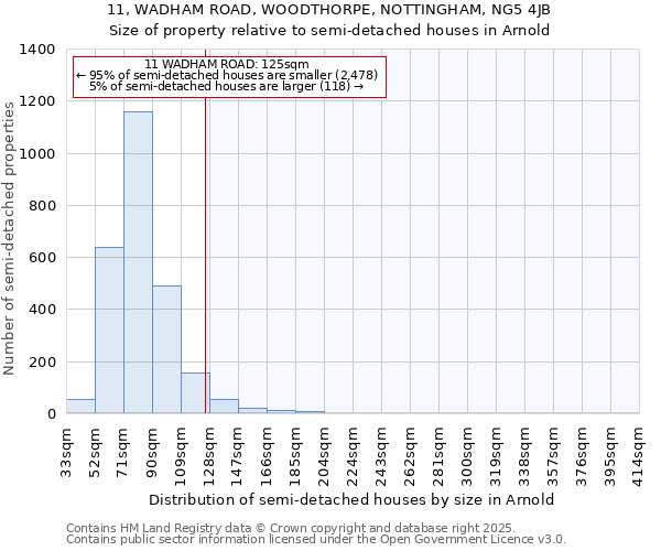 11, WADHAM ROAD, WOODTHORPE, NOTTINGHAM, NG5 4JB: Size of property relative to detached houses in Arnold