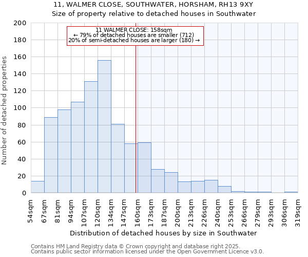 11, WALMER CLOSE, SOUTHWATER, HORSHAM, RH13 9XY: Size of property relative to detached houses in Southwater