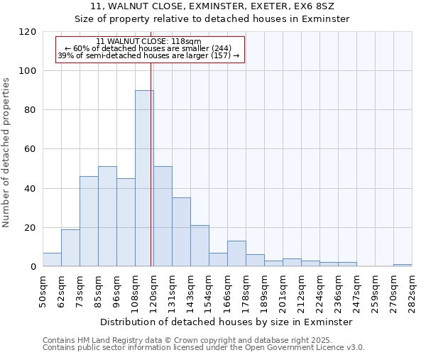 11, WALNUT CLOSE, EXMINSTER, EXETER, EX6 8SZ: Size of property relative to detached houses in Exminster