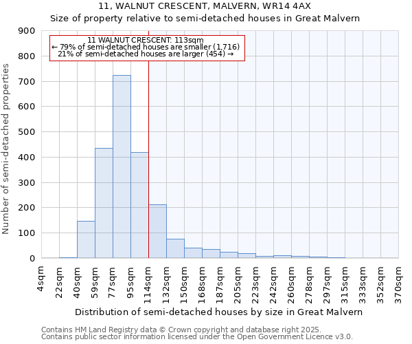 11, WALNUT CRESCENT, MALVERN, WR14 4AX: Size of property relative to detached houses in Great Malvern