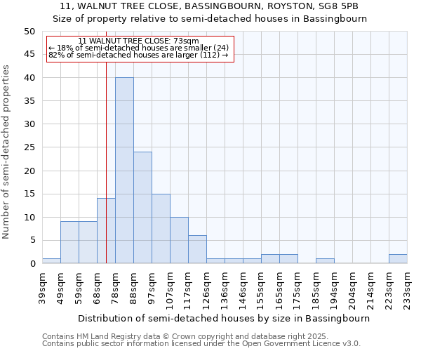 11, WALNUT TREE CLOSE, BASSINGBOURN, ROYSTON, SG8 5PB: Size of property relative to detached houses in Bassingbourn