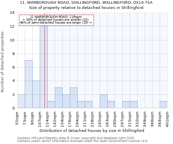 11, WARBOROUGH ROAD, SHILLINGFORD, WALLINGFORD, OX10 7SA: Size of property relative to detached houses in Shillingford