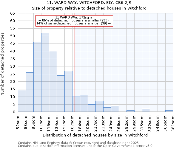 11, WARD WAY, WITCHFORD, ELY, CB6 2JR: Size of property relative to detached houses in Witchford