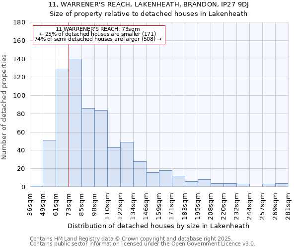 11, WARRENER'S REACH, LAKENHEATH, BRANDON, IP27 9DJ: Size of property relative to detached houses in Lakenheath