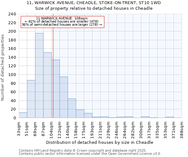 11, WARWICK AVENUE, CHEADLE, STOKE-ON-TRENT, ST10 1WD: Size of property relative to detached houses in Cheadle